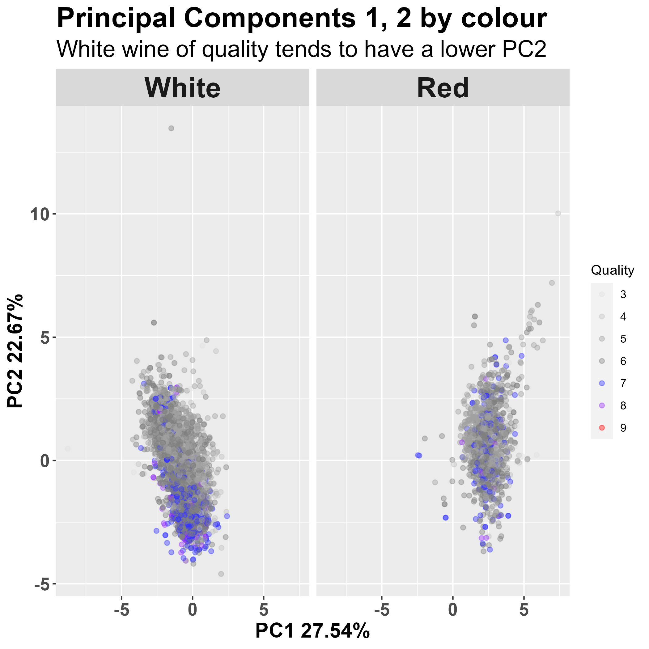 boxplots of the 5 review categories